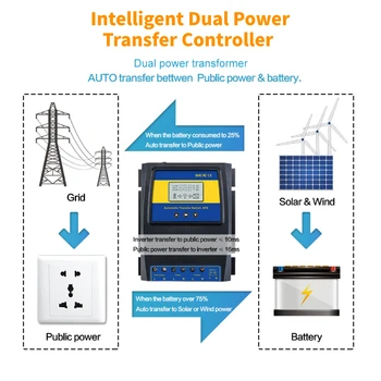 Automaatne ATS Intelligent Dual Power Transfer Switch Töötleja Päikeseenergia Tuuleenergia Süsteemi DC 12V 24V 48V AC 220V 110V/off Grid